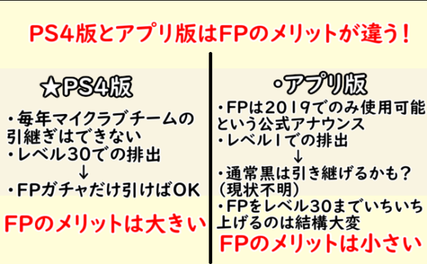 Featured Player（フィーチャードプレイヤー）とは？【ウイイレFP】 めらにっく
